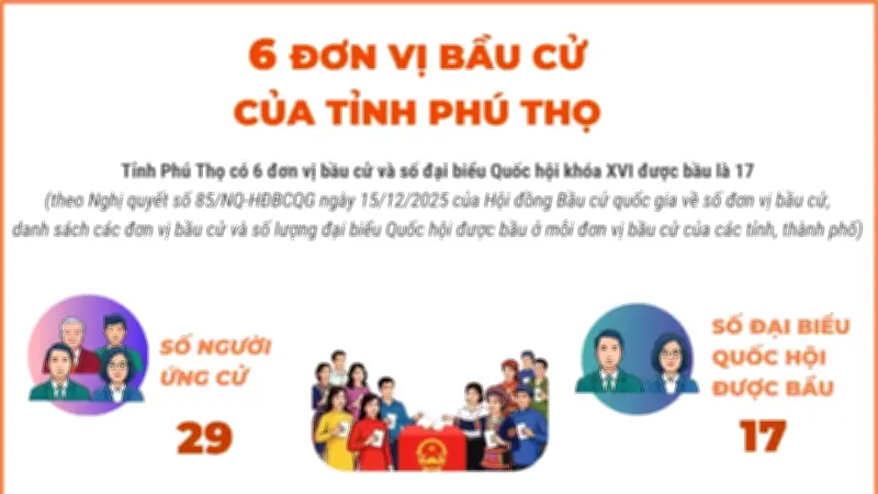 Phú Thọ chuẩn bị bầu cử Quốc hội và HĐND với 6 đơn vị bầu cử