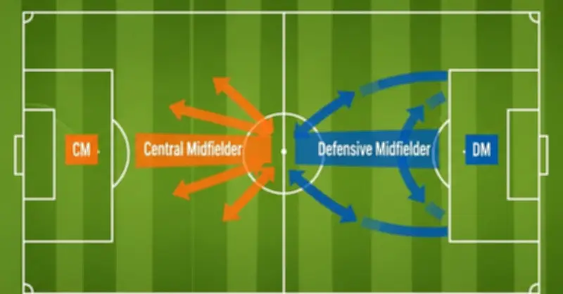 Phân Biệt DM và CM Trong Bóng Đá: Vai Trò, Kỹ Năng và Chiến Thuật