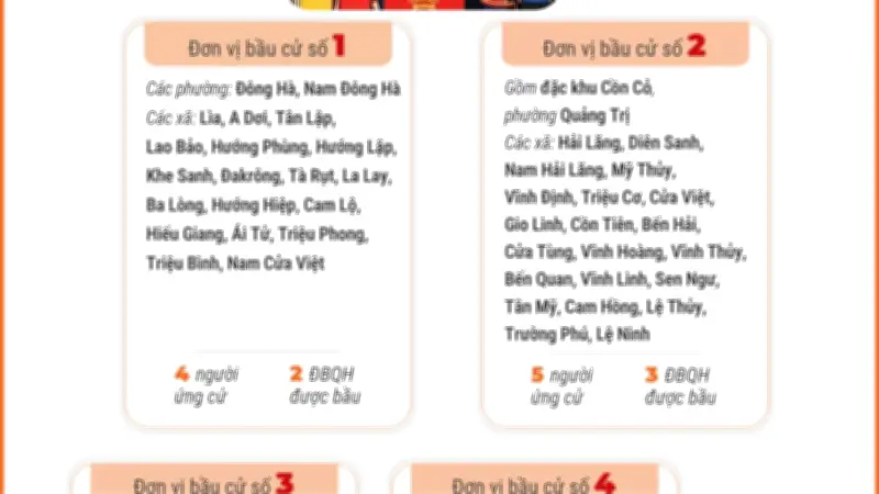Quảng Trị: 4 Đơn Vị Bầu Cử Được Thành Lập Mới Theo Quy Định Pháp Luật