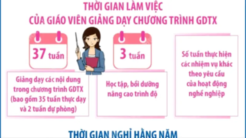 Quy định riêng về chế độ làm việc cho giáo viên giáo dục thường xuyên
