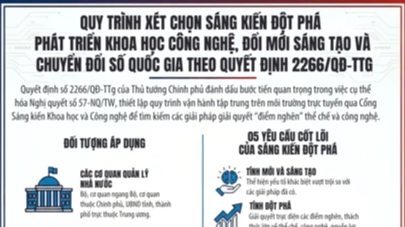Quy trình xét chọn sáng kiến đột phá phát triển khoa học công nghệ và chuyển đổi số quốc gia