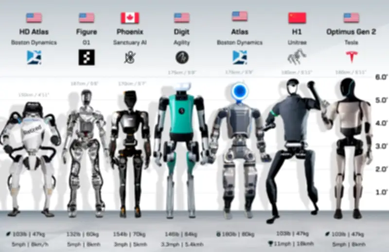 Robot Hình Người: Từ Giấc Mơ Khoa Học Viễn Tưởng Đến Hiện Thực Công Nghệ