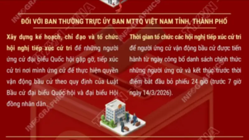 Sau Hội nghị Hiệp thương, Các Cấp Mặt trận Tổ quốc Triển khai Công tác Bầu cử