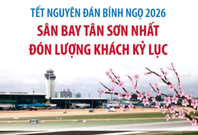 Sân Bay Tân Sơn Nhất Lập Kỷ Lục Mới 180.000 Khách Ngày Mùng 6 Tết 2026