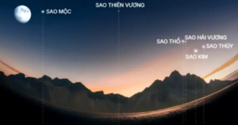 Sáu Hành Tinh Cùng Xuấtướng Trên Bầu Trời Tối 28/2: Hướng Dẫn Quan Sát Chi Tiết