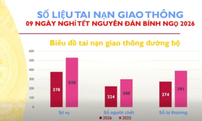 Tai Nạn Giao Thông Dịp Tết Giảm Mạnh: Kết Quả Từ Quản Lý Nghiêm Và Công Nghệ
