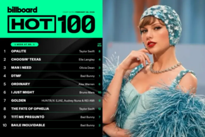 Taylor Swift Đạt No.1 Billboard Hot 100 Với 'Opalite', Tranh Cãi Về Giá Trị Bảng Xếp Hạng Bùng Nổ