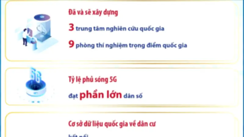 Thủ tướng chủ trì phiên họp đầu năm về phát triển khoa học công nghệ và chuyển đổi số