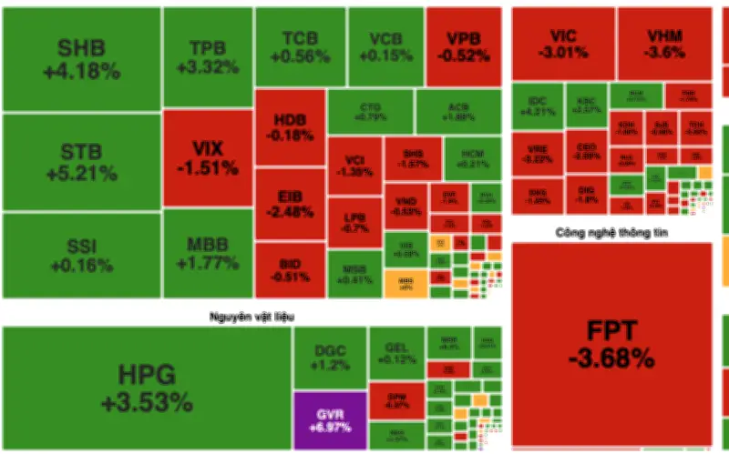 Thị trường chứng khoán điều chỉnh sau chuỗi tăng, dòng tiền vẫn sôi động