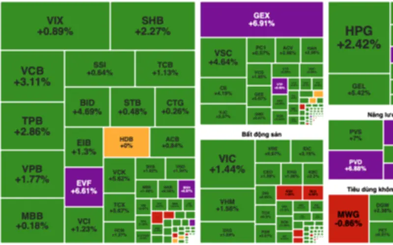 Thị trường chứng khoán khai xuân bùng nổ, VN-Index tăng gần 2% trong phiên đầu năm