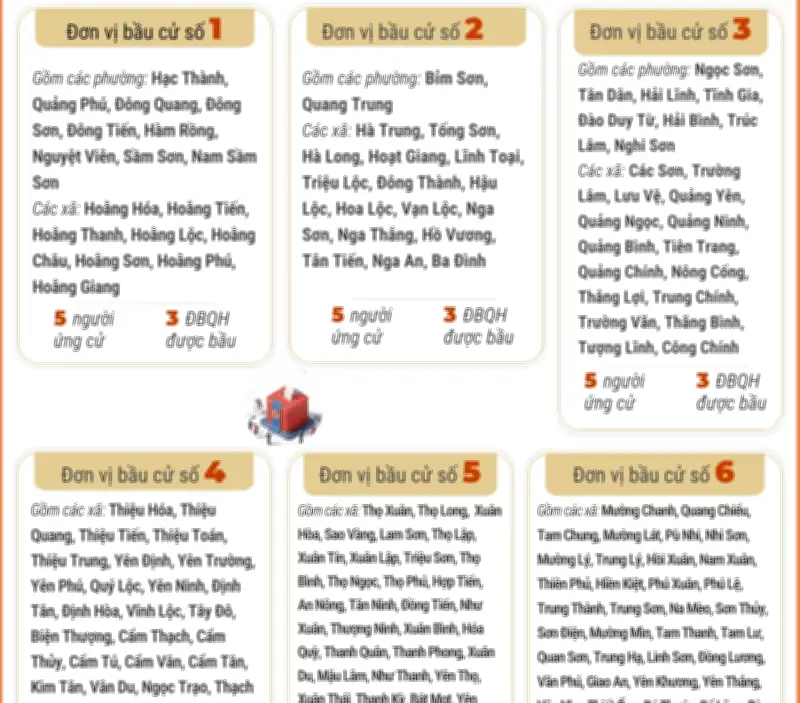 Thanh Hóa: 6 Đơn Vị Bầu Cử Được Thành Lập Mới Theo Nghị Quyết Quốc Hội