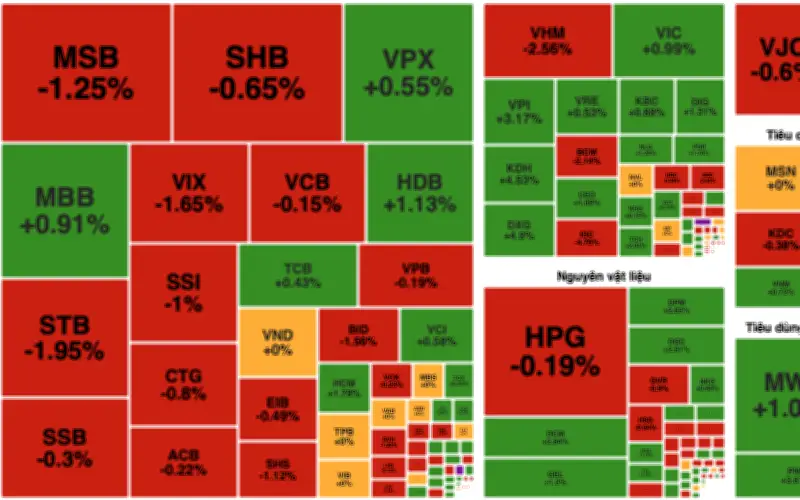 Thị Trường Chứng Khoán Giằng Co, VN-Index Giảm Nhẹ Trong Phiên Giao Dịch Ngày 9/2