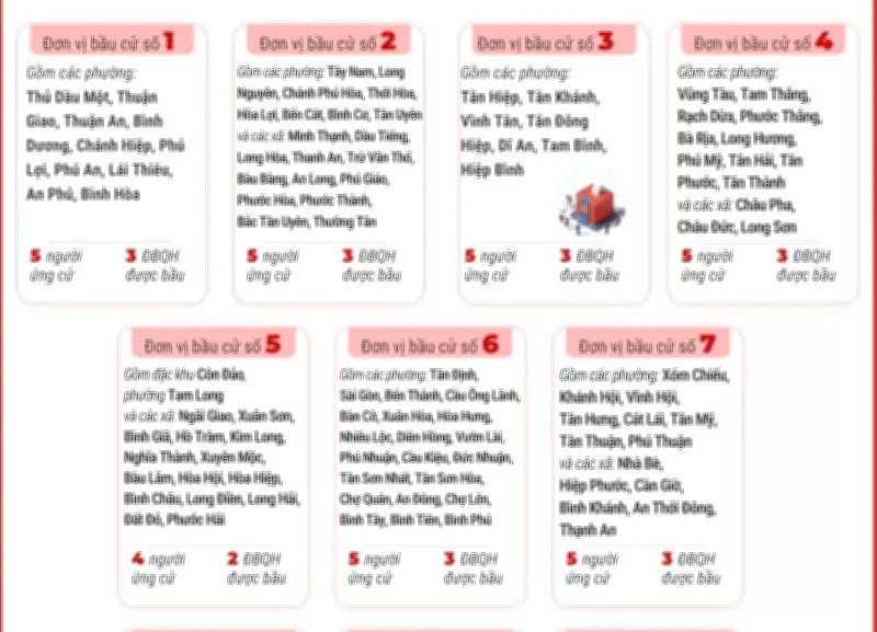 TP.HCM: 13 Đơn Vị Bầu Cử Được Xác Lập Cho Cuộc Bầu Cử Quốc Hội Khóa XVI