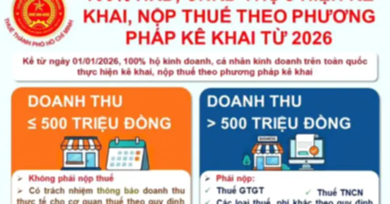 TP.HCM triển khai kê khai thuế mới cho hộ kinh doanh từ năm 2026