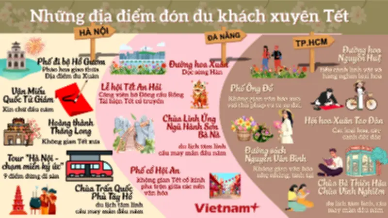 Trải Nghiệm Tết Việt Độc Đáo Tại Các Điểm Du Lịch Nổi Tiếng Mở Xuyên Tết