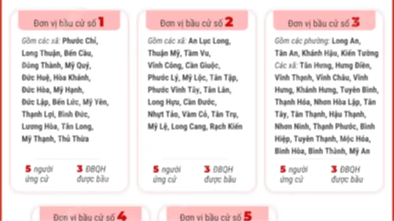 Tây Ninh chuẩn bị bầu cử Quốc hội và HĐND với 5 đơn vị bầu cử quan trọng