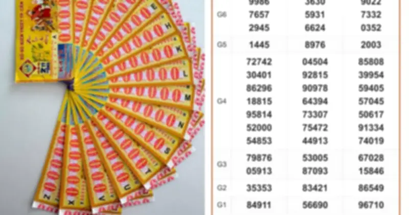 Vé số dãy số 35353 trúng giải nhì Tây Ninh, dãy 535353 cũng trúng tương tự