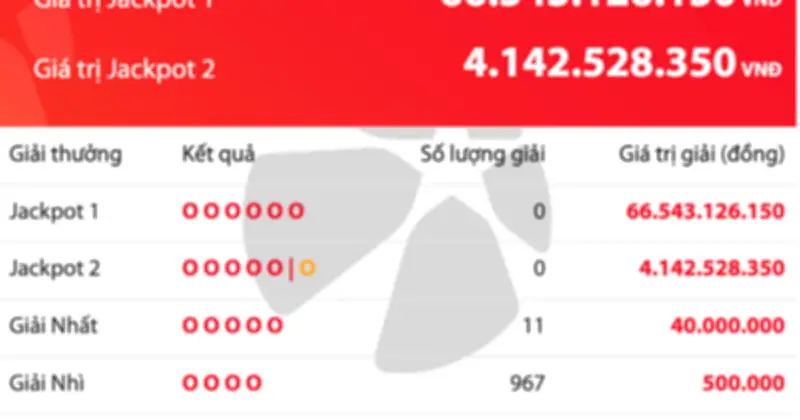 Vietlott công bố kết quả quay số Power 6/55, Jackpot 1 tiếp tục cộng dồn lên hơn 66 tỷ đồng