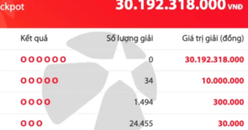 Vietlott Mega 6/45: Giải độc đắc 30 tỷ đồng chưa có chủ nhân sau kỳ quay số tối 22.2