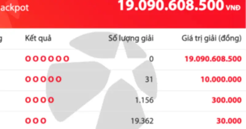 Vietlott Mega 6/45: Giải độc đắc 'trượt' người trúng, thưởng tăng vọt lên 19 tỷ đồng
