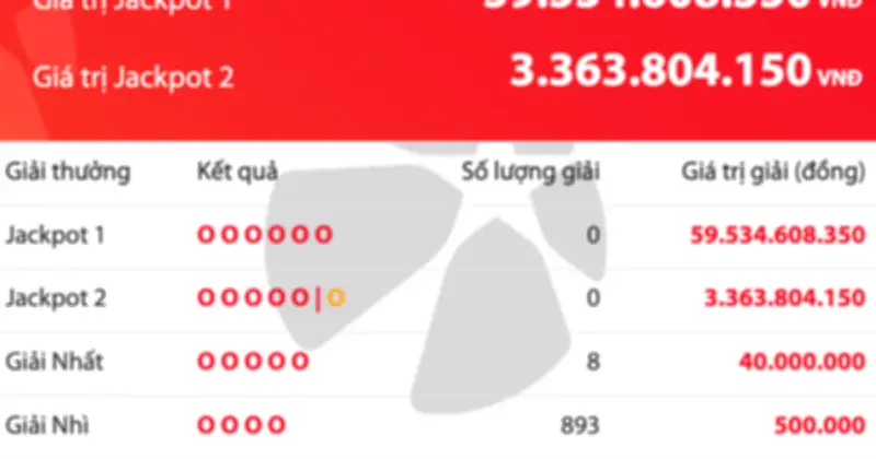 Vietlott Power 6/55: Không có Jackpot 1, giải thưởng cộng dồn lên gần 60 tỷ đồng