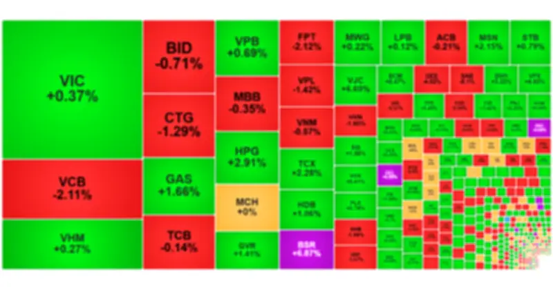 VN-Index tăng phiên thứ 5 liên tiếp, dòng tiền đổ mạnh vào dầu khí và hóa chất