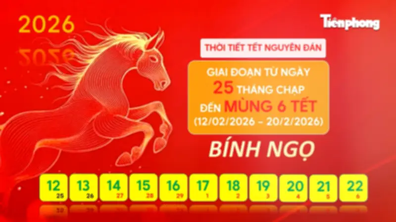 Dự báo thời tiết dịp Tết Nguyên đán Bính Ngọ 2026: Miền Bắc rét đậm, miền Nam nắng ráo