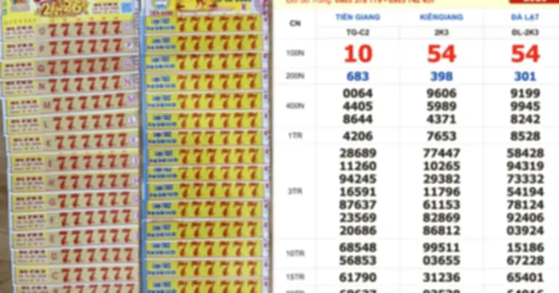 Xổ số miền Nam: Sự trùng hợp thú vị khi hai đài cùng trúng giải tám số 54