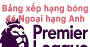 Bảng xếp hạng Ngoại hạng Anh 2025/26: Arsenal dẫn đầu, MU thừa cơ sau thất bại của Aston Villa