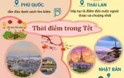 Booking.com hé lộ xu hướng du lịch Tết 2026 với 9 ngày nghỉ dài
