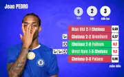 Chelsea Đối Đầu Burnley: Thử Thách Tại Stamford Bridge Trước Mục Tiêu Top 4