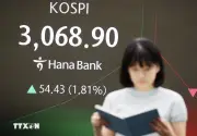 Chứng khoán Hàn Quốc lập kỷ lục phien sáng, vượt mốc 2.900 điểm