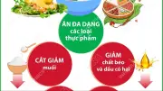 Chuyên gia dinh dưỡng hướng dẫn ăn uống lành mạnh dịp Tết Nguyên đán Bính Ngọ 2026