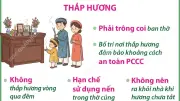 Cảnh báo nguy cơ cháy nổ cao trong dịp đầu Xuân do thắp hương, đốt vàng mã