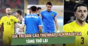 Giá trị chuyển nhượng cầu thủ nhập tịch Malaysia phục hồi sau án phạt FIFA
