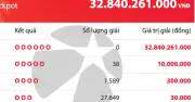 Giải độc đắc Mega 6/45 bỏ trống, cộng dồn lên 32,8 tỉ đồng sau kỳ quay tối 25.2