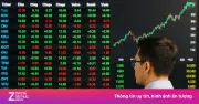 Hai 'Cú Hích' Lớn Chờ Đợi Thị Trường Chứng Khoán Sau Tết Nguyên Đán