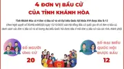 Khanh Hòa: 4 Đơn Vị Bầu Cử Tham Gia Cuộc Bầu Cử Quốc Hội và HĐND