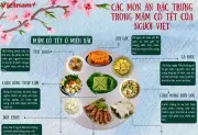 Khám Phá Các Món Ăn Đặc Trưng Trong Mâm Cỗ Tết Cổ Truyền Của Người Việt