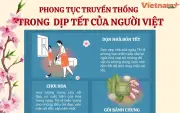 Khám phá những phong tục truyền thống đặc sắc của người Việt trong dịp Tết Nguyên Đán