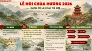 Lễ hội chùa Hương 2026: An toàn, thân thiện, chất lượng với nhiều điểm mới