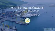 Mục Tiêu Tăng Trưởng GRDP Giai Đoạn 2026-2030 Của Các Tỉnh Thành Phố