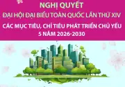 Nghị quyết Đại hội XIV đề ra mục tiêu môi trường 2026-2030: Duy trì rừng, giảm phát thải