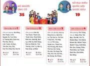 Ninh Bình công bố 8 đơn vị bầu cử đại biểu HĐND tỉnh nhiệm kỳ 2026-2031