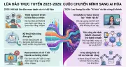 Năm 2026: Tội Phạm Mạng Bước Vào Kỷ Nguyên AI Hóa Với Chiến Thuật Lừa Đảo Đa Kênh Phức Tạp