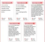 Đà Nẵng: 5 Đơn Vị Bầu Cử Sẵn Sàng Cho Ngày Bỏ Phiếu Quan Trọng