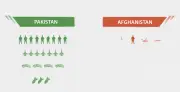 Phân tích tương quan sức mạnh quân sự giữa Pakistan và Afghanistan