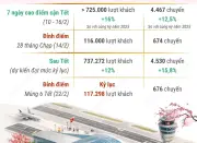 Sân Bay Nội Bài Và Tân Sơn Nhất Dự Kiến Đón Lượt Khách Kỷ Lục Dịp Tết 2026