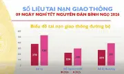 Tai Nạn Giao Thông Dịp Tết Giảm Mạnh: Kết Quả Từ Quản Lý Nghiêm Và Công Nghệ