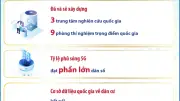 Thủ tướng chủ trì phiên họp đầu năm về phát triển khoa học công nghệ và chuyển đổi số